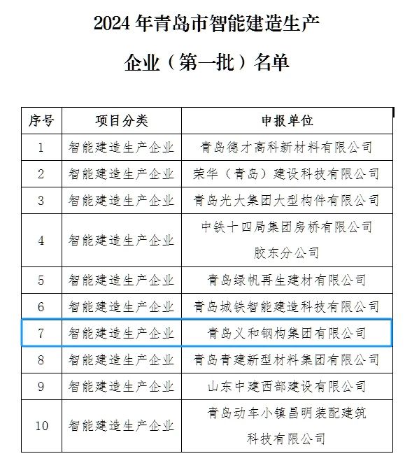 Mizgîn: Pargîdanî bi rûmet bû ku li ser navnîşa pargîdaniyên hilberîna hişmendiya hişmendî li bajarê Qingdao